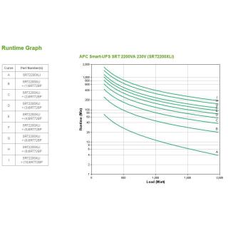 APC Smart-UPS SRT 2200VA 230V