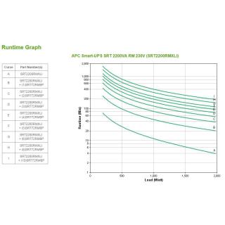 APC Smart-UPS SRT 2200VA RM 230V