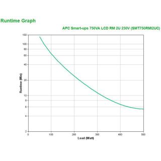 APC Smart-UPS 750VA LCD RM 2U 230V with SmartConnect