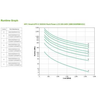 APC Smart-UPS X 3000VA Rack/Tower LCD 200-240V