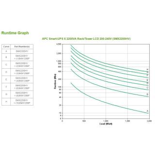 APC Smart-UPS X 2200VA Short Depth Tower/Rack Convertible LCD 200-240V
