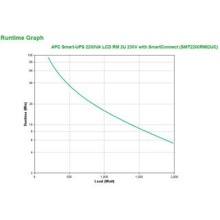 APC Smart-UPS 2200VA LCD RM 2U 230V