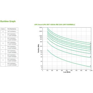 APC Smart-UPS SRT 1000VA RM 230V