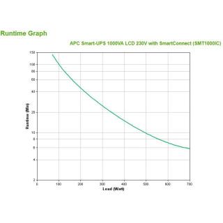 APC Smart-UPS 1000VA LCD 230V