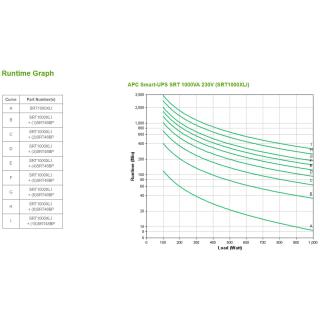 APC Smart-UPS SRT 1000VA 230V