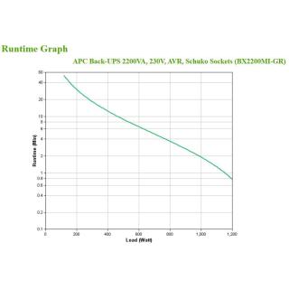 APC BACK-UPS 2200VA 230V AVR/SCHUKO SOCKETS