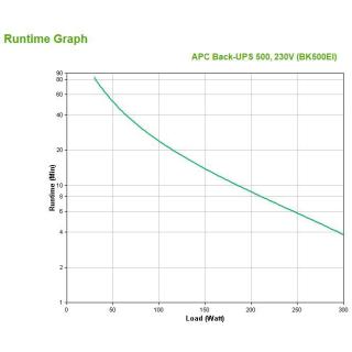 APC BACK-UPS CS 500VA 230V USB/SERIAL