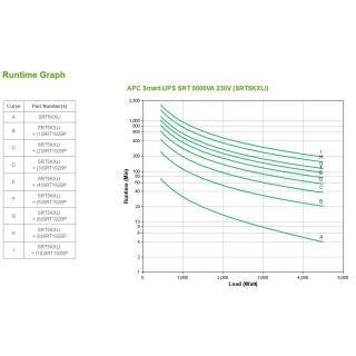 APC Smart-UPS SRT 5000VA 230V