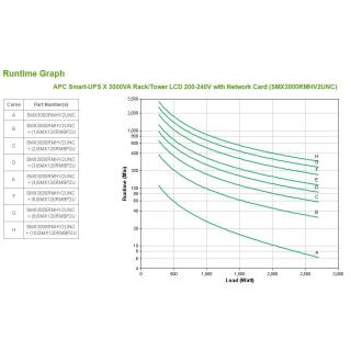APC Smart-UPS X 3000VA Rack/Tower LCD 200-240V with...