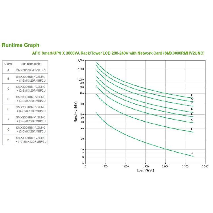 APC Smart-UPS X 3000VA Rack/Tower LCD 200-240V with Network Card 2U