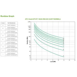 APC Smart-UPS RT 15kVA RM 230V