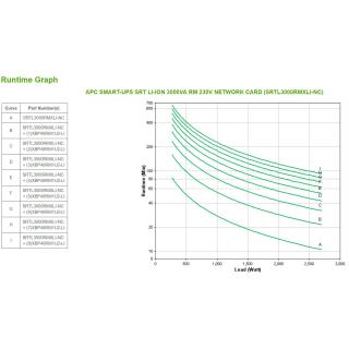 APC SMART-UPS SRT LI-ION 3000VA RM 230V NETWORK CARD