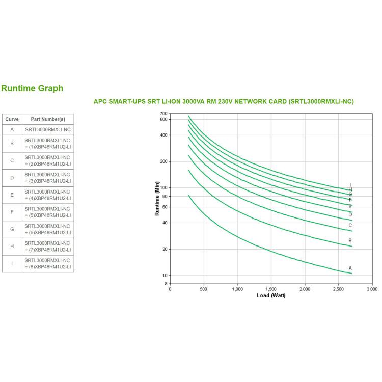 APC SMART-UPS SRT LI-ION 3000VA RM 230V NETWORK CARD