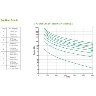 APC Smart-UPS SRT 6000VA 230V