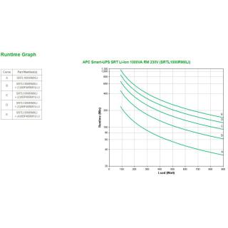 APC Smart-UPS SRT Li-Ion 1000VA RM 230V