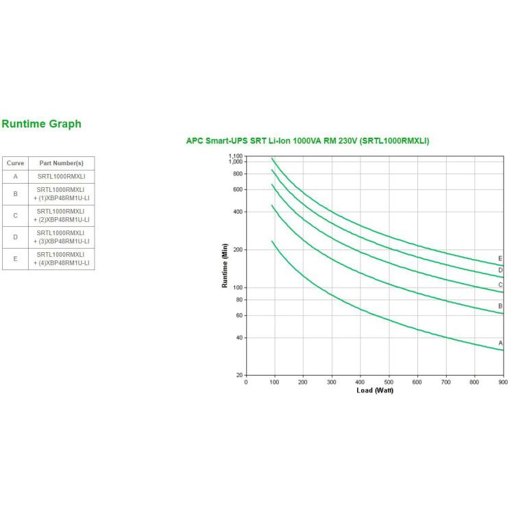 APC Smart-UPS SRT Li-Ion 1000VA RM 230V