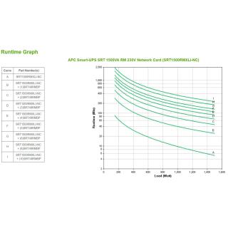 APC Smart-UPS SRT 1500VA RM 230V Network Card