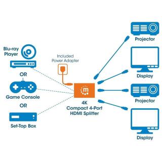 Rozdzielacz AV / Splitter Manhattan HDMI 1.4 1x4 4K 30Hz UHD 3D