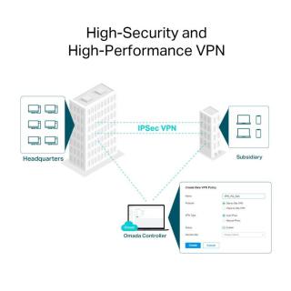 Router Gigabit VPN AX3000 ER706W