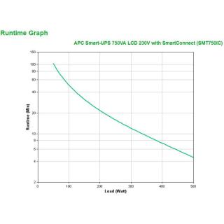 APC Smart-UPS 750VA LCD 230V with SmartConnect