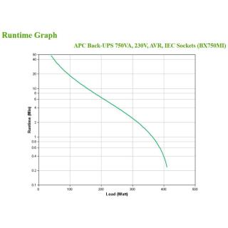 APC BACK-UPS 750VA 230V AVR IEC/SOCKETS