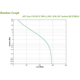 APC EASY UPS 700VA 230V AVR IEC/SOCKETS