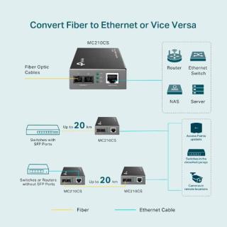 Konwerter TP-LINK MC210CS