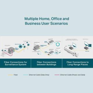 Konwerter TP-LINK MC210CS