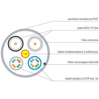 Q-LANTEC KABEL MULTIMEDIALNY 2 X U/UTP KAT.5E + 2 X RG6 +...