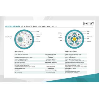 Kabel DIGITUS połączeniowy hybrydowy AOC HDMI 2.0 Premium High Speed Ethernet 4K60Hz UHD HDMI A/HDMI A M/M czarny 30m