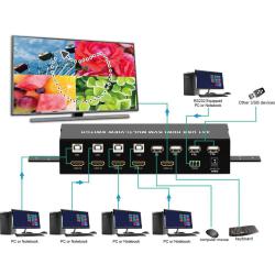 Przełącznik KVM Techly HDMI/USB 4x1 MultiViewer 4w1 FullHD 1080p