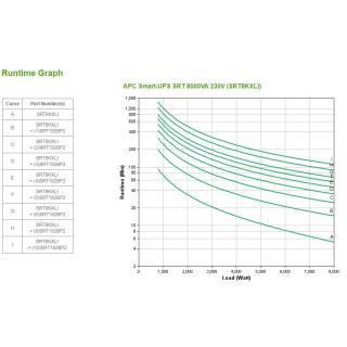 APC Smart-UPS SRT 8000VA 230V