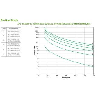 APC Smart-UPS X 1500VA Rack/Tower LCD 230V with Network Card