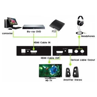 Adapter/Extraktor Techly HDMI Audio S/PIDF 5.1CH/RCA L/R2.0CH