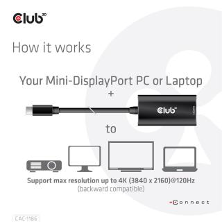 Adapter Club 3D CAC-1186 MiniDisplayPort™ 1.4 to HDMI™ 4K120Hz HDR Active Adapter M/F