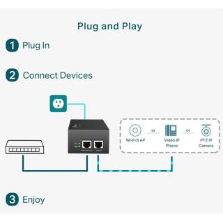 Injector PoE++ POE170S