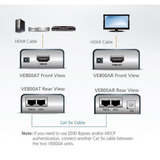 Ekstender HDMI Cat5 VE800A