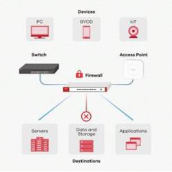 Firewall ZyXEL USGFLEX50-EU0101F