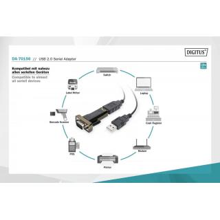 Konwerter/Adapter USB 2.0 do RS232 (DB9) z kablem USB A M/Ż 80cm