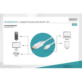 Kabel połączeniowy Displayport 4K 60Hz UHD Typ miniDP/DP M/M biały 1m