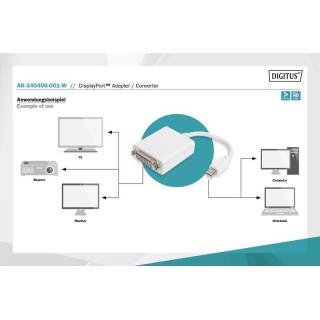 Kabel adapter Displayport 1080p 60Hz FHD Typ miniDP/DVI-I (24+5) M/Ż 0,15m Biały