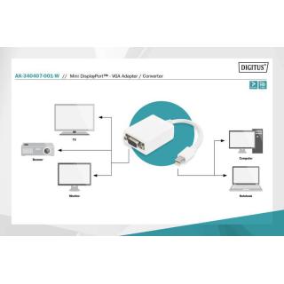 Kabel adapter Displayport 1080p 60Hz FHD Typ miniDP/DSUB15 M/Ż 0,15m Biały