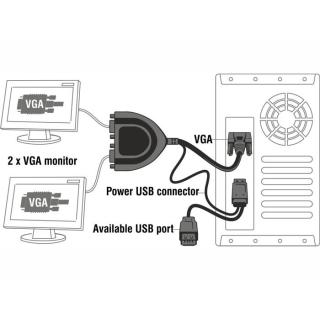 Adapter VGA- 2xVGA+zasilanie USB+USB(AF)