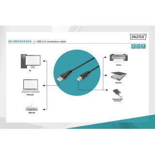 Kabel połączeniowy USB 2.0 HighSpeed Typ USB A/USB B M/M 1,8m Czarny