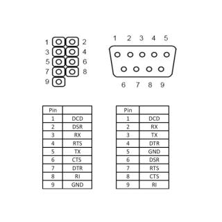 Gniazdo COM 9Pin (DB9M) x1 na śledziu