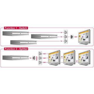 Przełącznik na 3 Urządzenia (3xHDMI) Dwukierunkowy