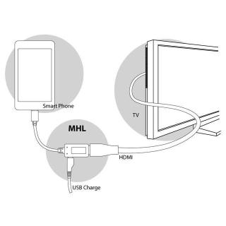 Adapter MHL(M)- HDMI(F)+USB Micro(BF)