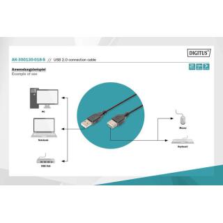 Kabel połączeniowy USB 2.0 HighSpeed "Canon" Typ USB A/miniUSB B (5pin) M/M 1,8m Czarny