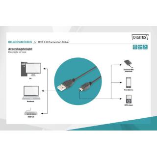 Kabel połączeniowy USB 2.0 HighSpeed "Canon" Typ USB A/miniUSB B (5pin) M/M czarny 3m