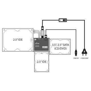 SATA/IDE TO USB CONNECTION KIT PRZEJSCIOWKA KAZDEGO TWARDEGO DYSKU I NAPEDU SATA/IDE NA USB 3.0